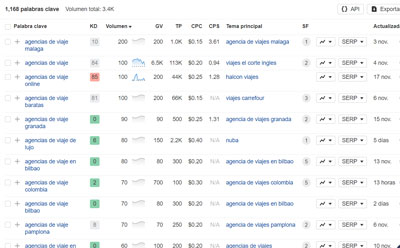 keyword research
